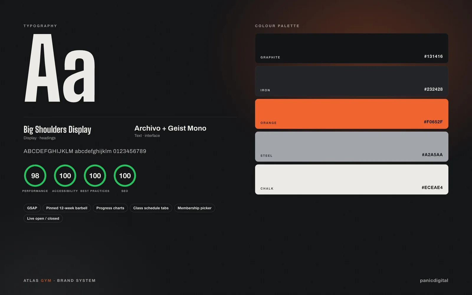 Atlas Gym typography, colour palette and Lighthouse scores