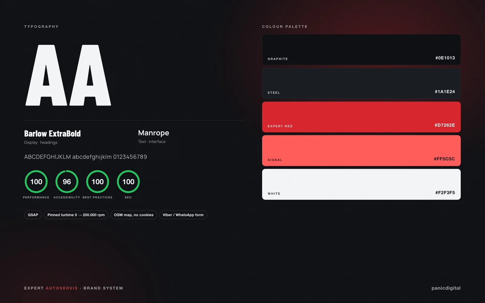 Expert Autoservis typography, colour palette and Lighthouse scores