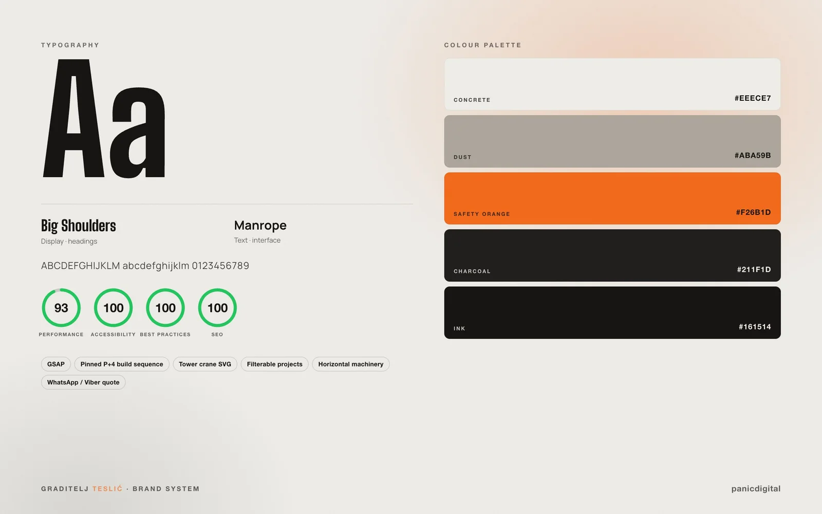 Graditelj Teslić typography, colour palette and Lighthouse scores