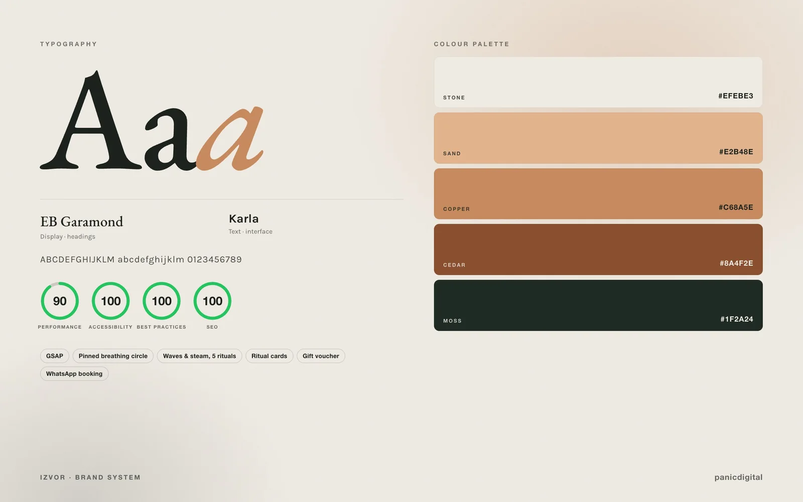 Izvor Wellness typography, colour palette and Lighthouse scores