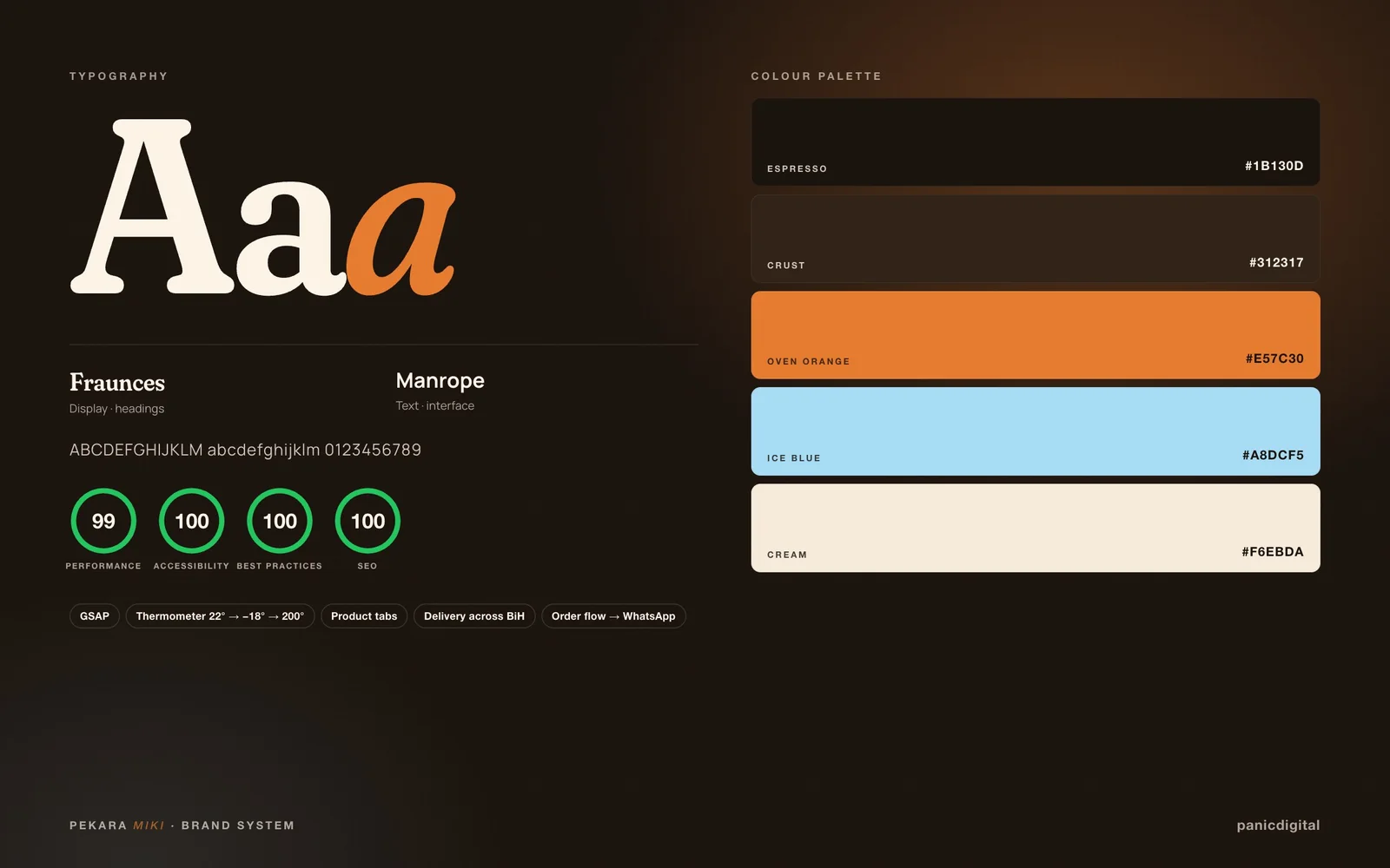 Pekara Miki typography, colour palette and Lighthouse scores